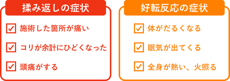 症状の反応