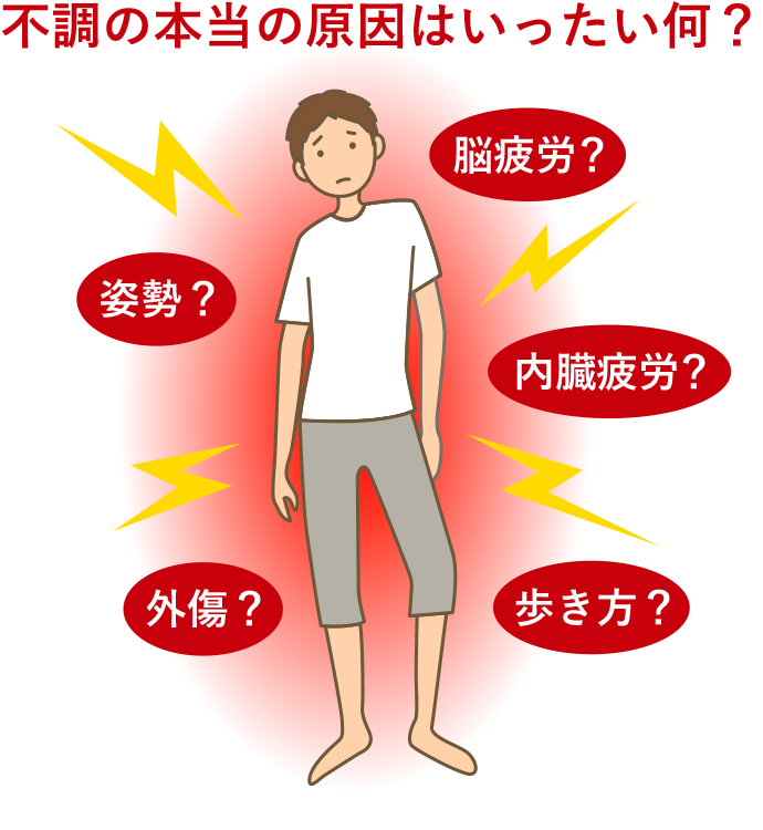 不調の本当の原因はいったい何?