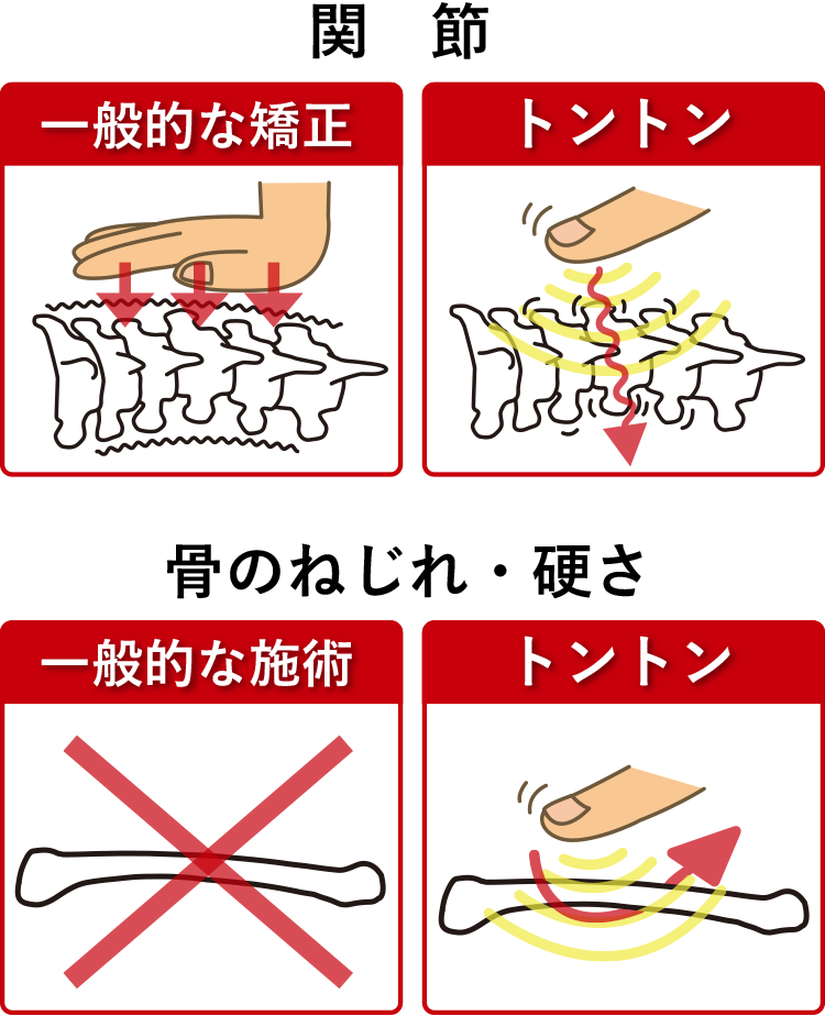 なんで!?トントンするだけで良くなるの?